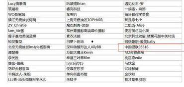 娱乐吃瓜演员名单表最新,揭秘明星们的幕后故事